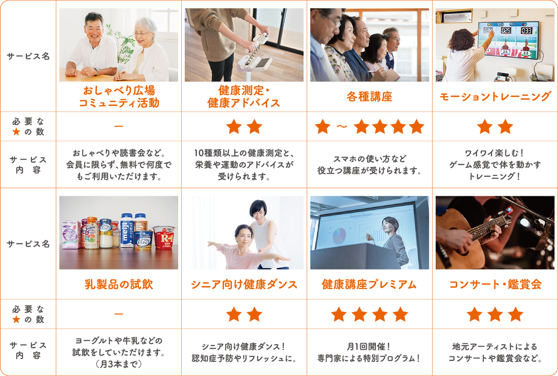 WAKUWA サービス内容