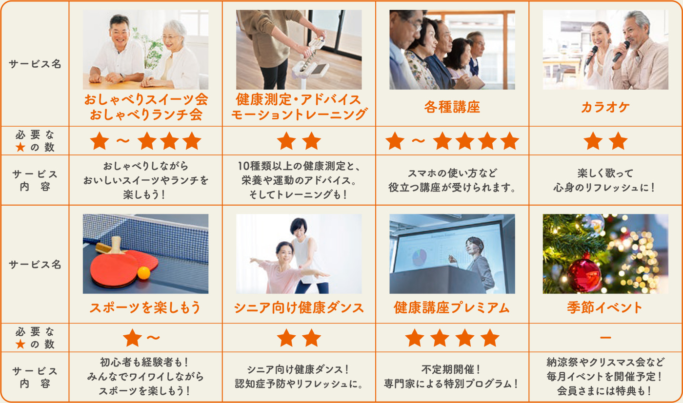 WAKUWA サービス内容