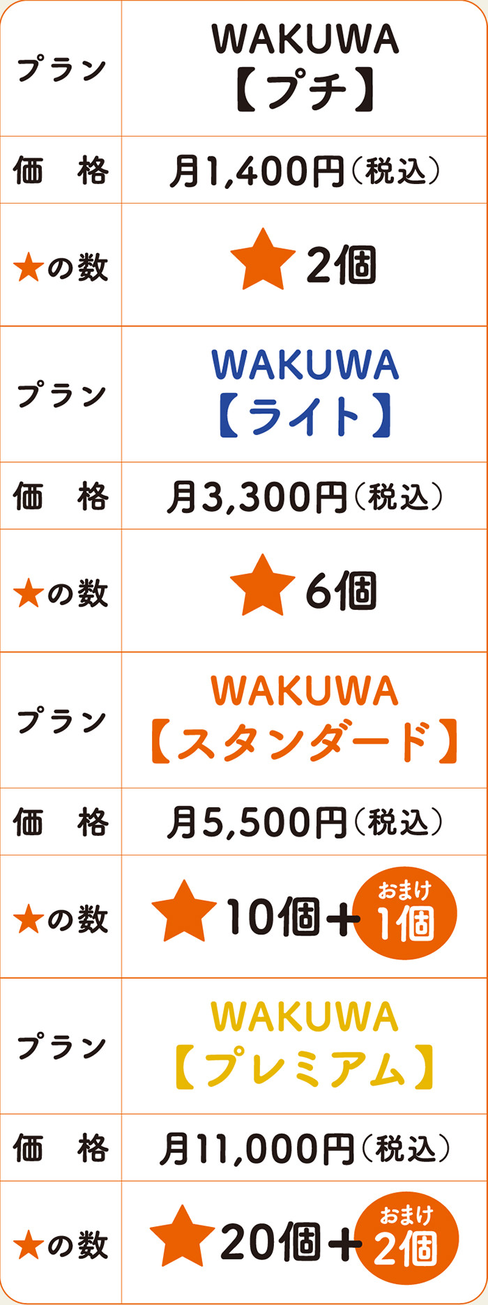 WAKUWA【プチ】【ライト】【スタンダード】【プレミアム】